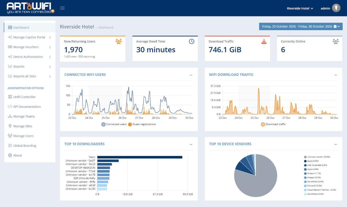 The Art of WiFi captive portal admin dashboard