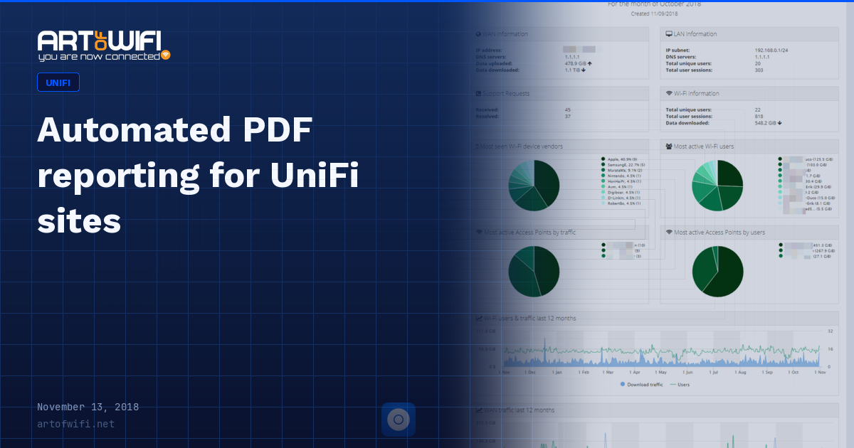 Automated PDF reporting for UniFi sites