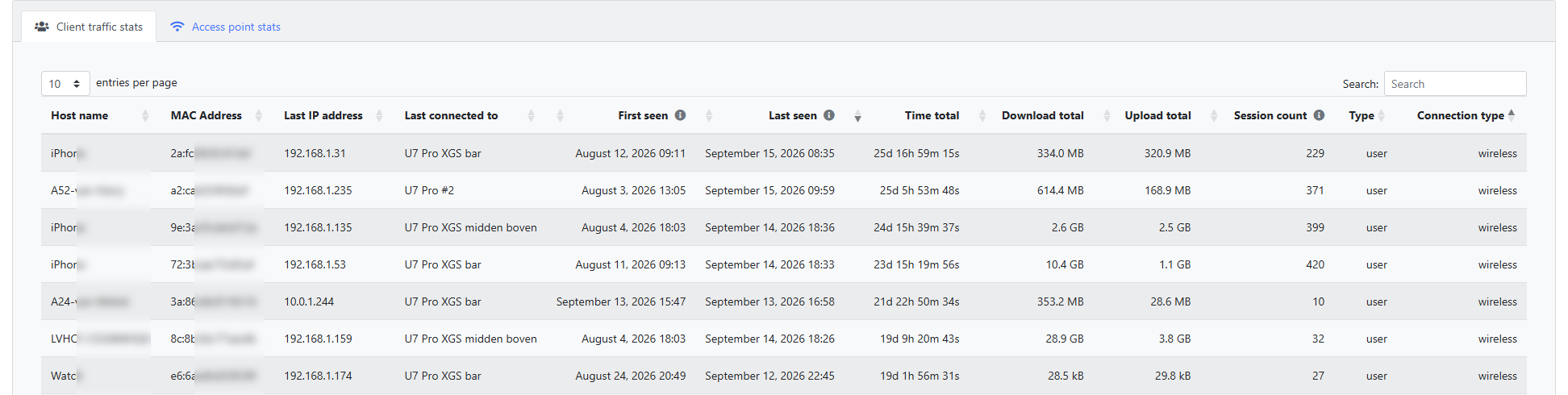 UniFi WAN and client usage reporting — Client traffic table showing the new Last connected to and Session count columns