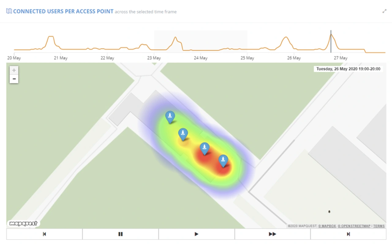 Heatmap showing user-density per access point over time.