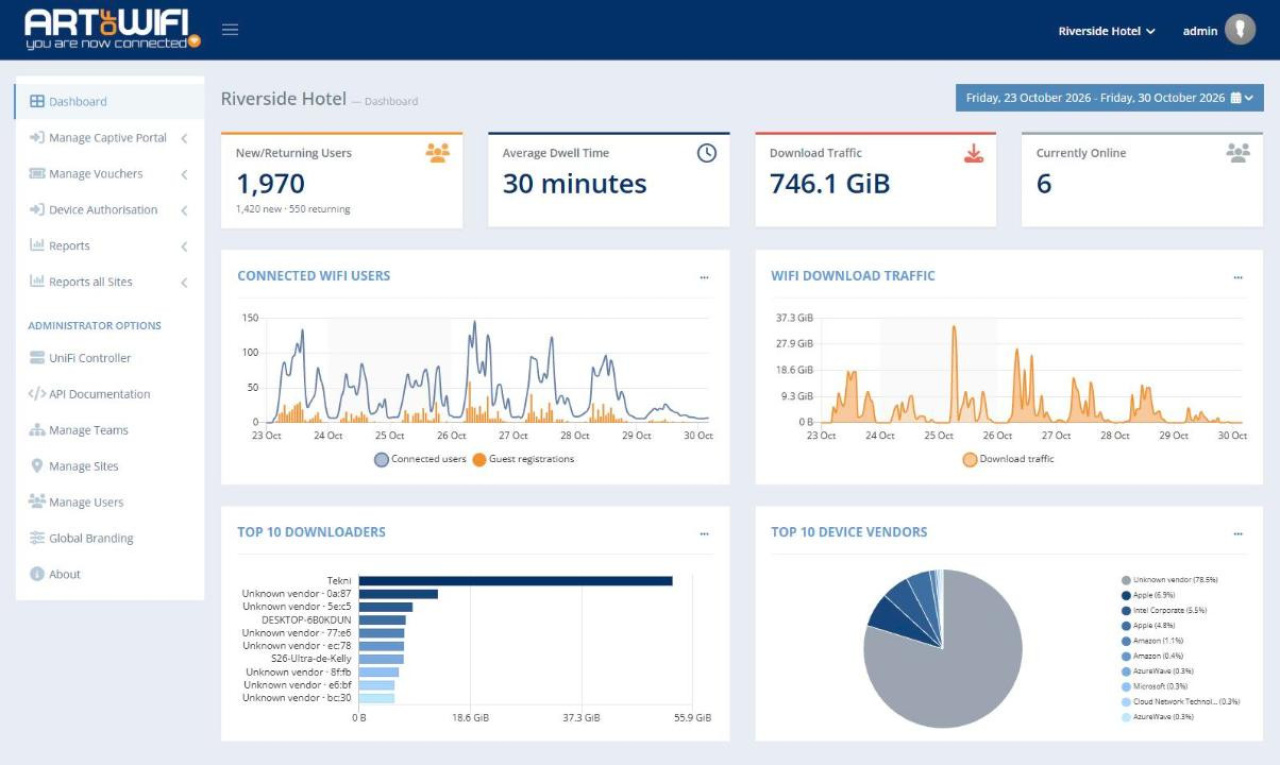 The Art of WiFi captive portal admin dashboard.
