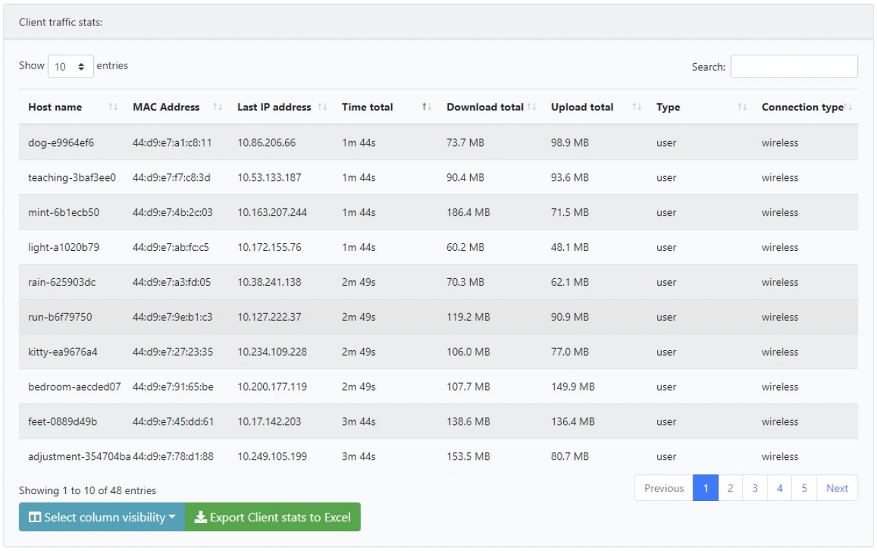 Report showing user durations and download/upload volumes.