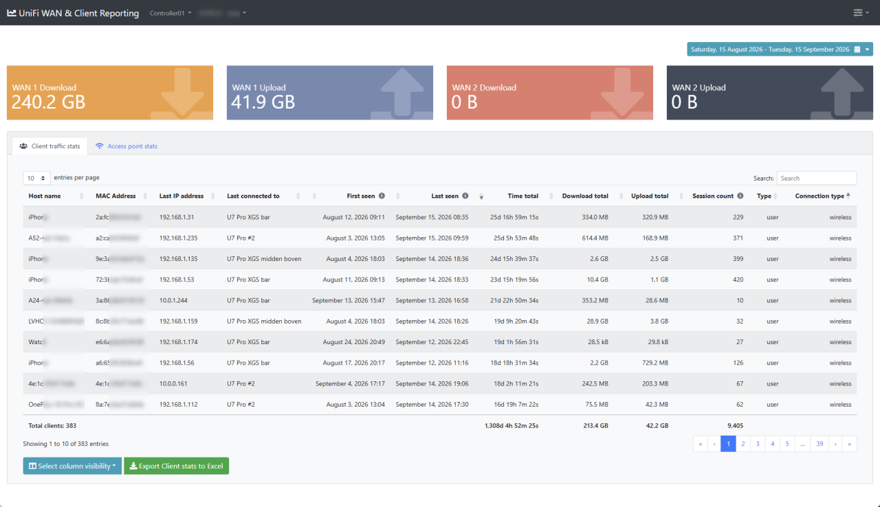 UniFi WAN and client usage reporting — Client traffic stats view with WAN totals, per-client bandwidth, session count, and last-connected AP.